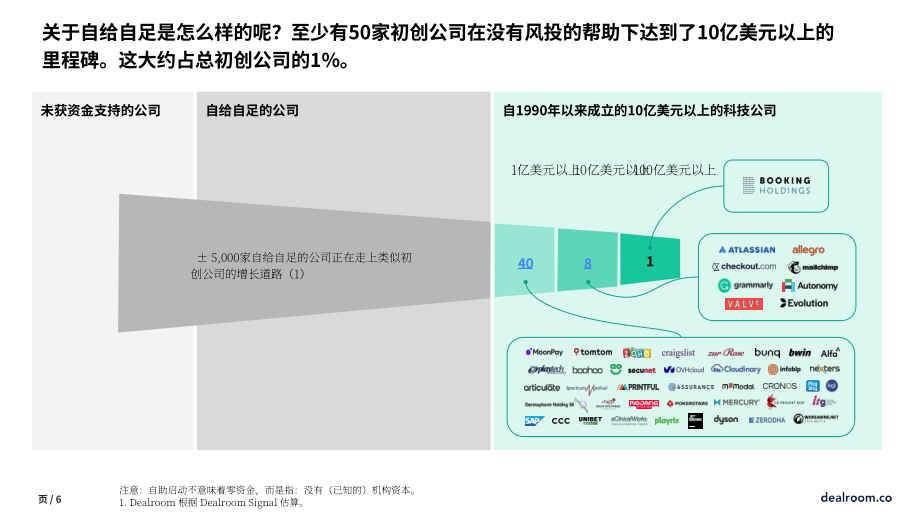 Dealroom：2023年创业公司统计报告-衡量科技生态系统中创业活动的标准化框架（英文版）（23页）.pdf_第6页
