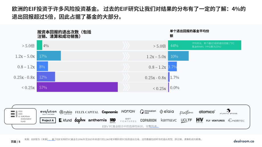 Dealroom：2023年创业公司统计报告-衡量科技生态系统中创业活动的标准化框架（英文版）（23页）.pdf_第8页