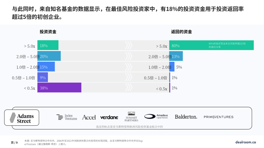 Dealroom：2023年创业公司统计报告-衡量科技生态系统中创业活动的标准化框架（英文版）（23页）.pdf_第9页