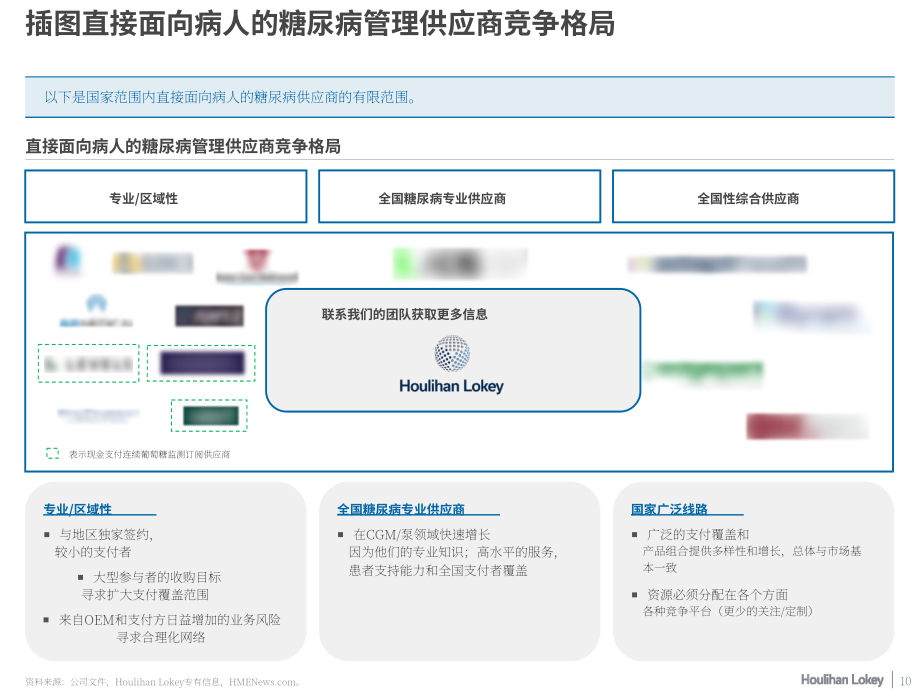 华利安：2023年糖尿病管理行业焦点报告（英文版）（18页）.pdf_第10页