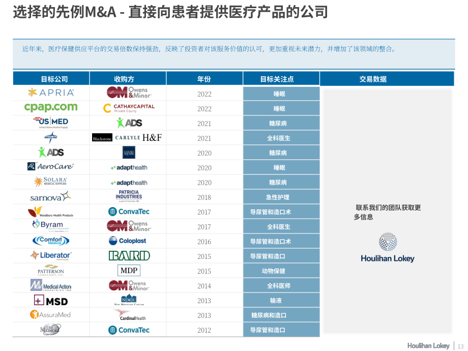 华利安：2023年糖尿病管理行业焦点报告（英文版）（18页）.pdf_第13页
