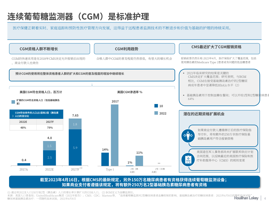 华利安：2023年糖尿病管理行业焦点报告（英文版）（18页）.pdf_第4页