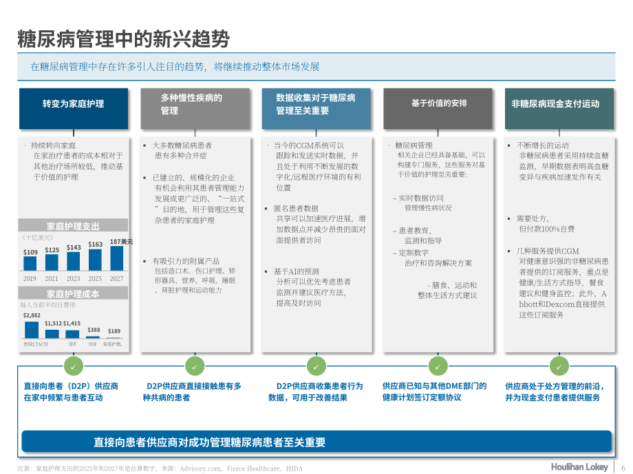 华利安：2023年糖尿病管理行业焦点报告（英文版）（18页）.pdf_第6页