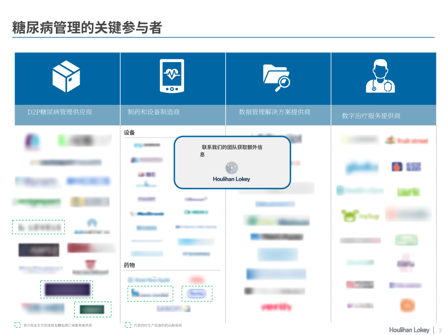 华利安：2023年糖尿病管理行业焦点报告（英文版）（18页）.pdf_第7页