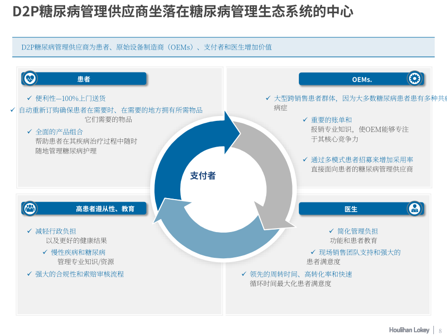 华利安：2023年糖尿病管理行业焦点报告（英文版）（18页）.pdf_第8页