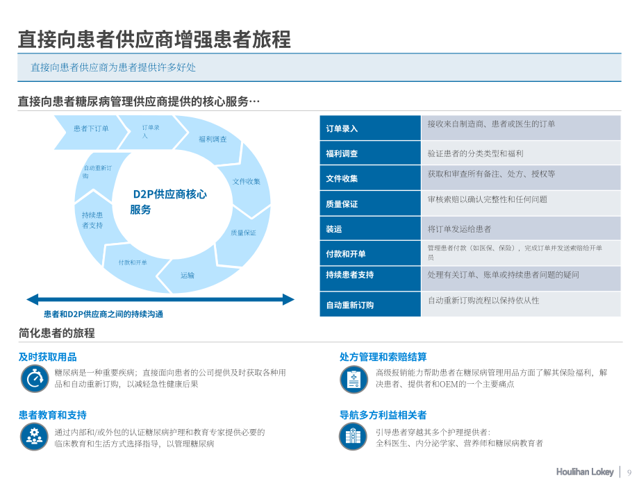 华利安：2023年糖尿病管理行业焦点报告（英文版）（18页）.pdf_第9页