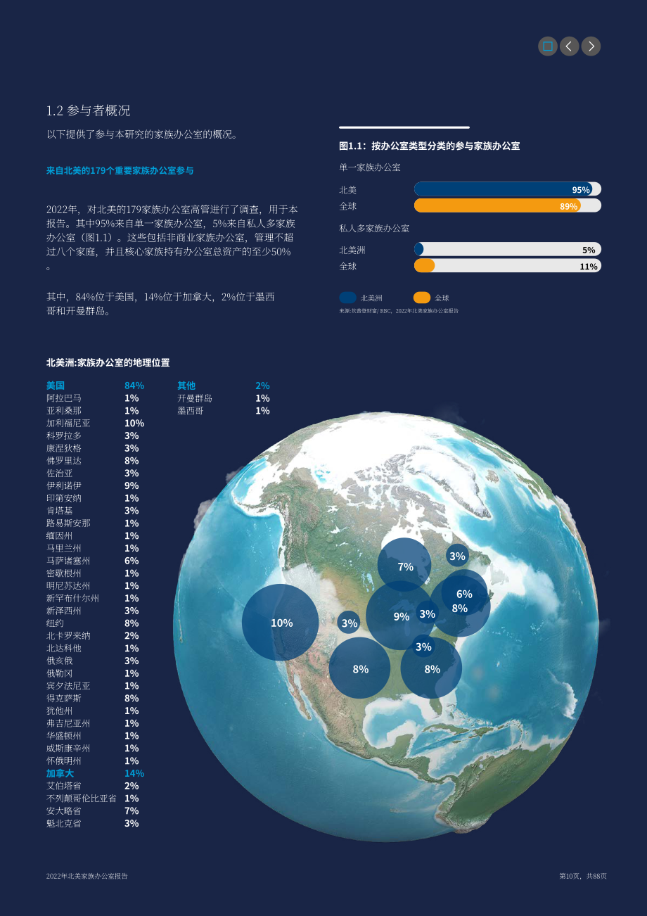 坎普登财富：2022年北美家族办公室报告（英文版）（88页）.pdf_第10页