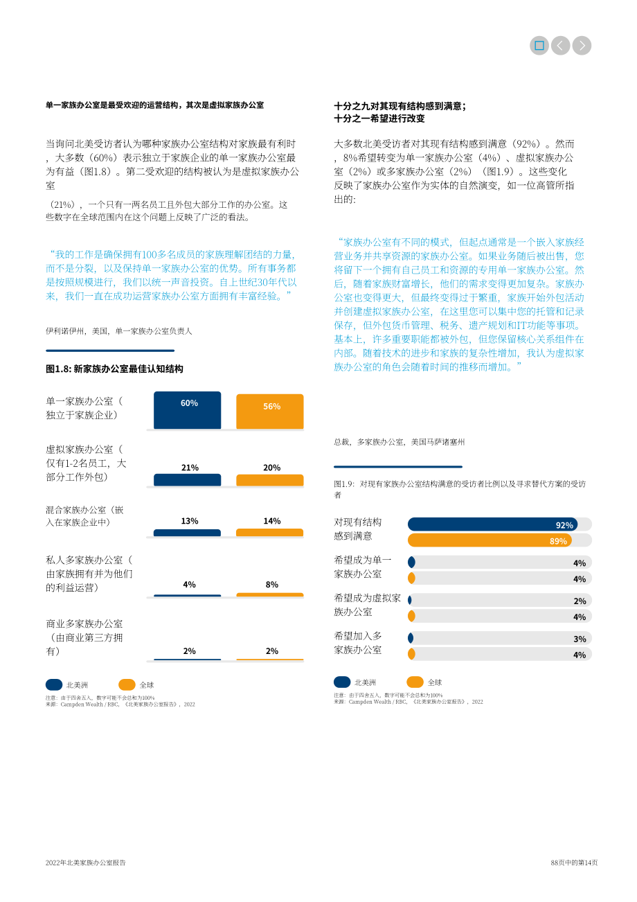 坎普登财富：2022年北美家族办公室报告（英文版）（88页）.pdf_第14页
