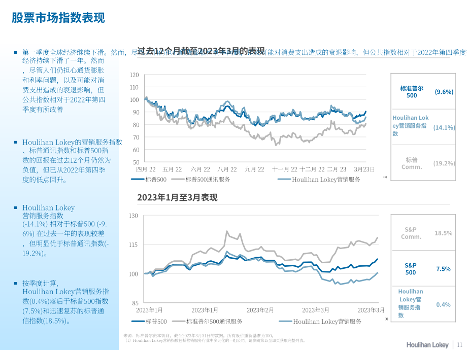 华利安：2023年Q1营销服务行业报告（英文版）（20页）.pdf_第11页