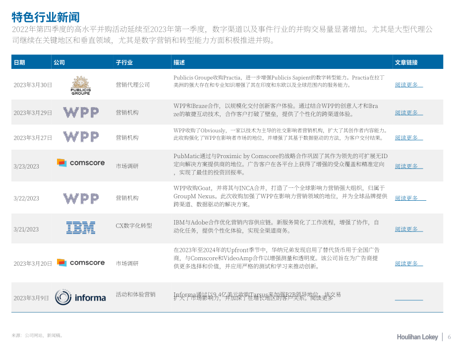 华利安：2023年Q1营销服务行业报告（英文版）（20页）.pdf_第6页