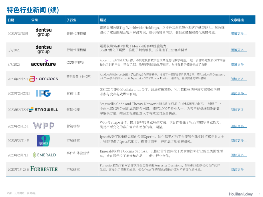 华利安：2023年Q1营销服务行业报告（英文版）（20页）.pdf_第7页