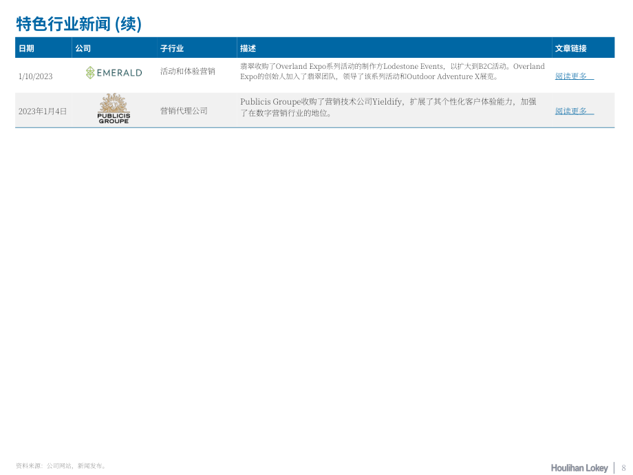华利安：2023年Q1营销服务行业报告（英文版）（20页）.pdf_第8页