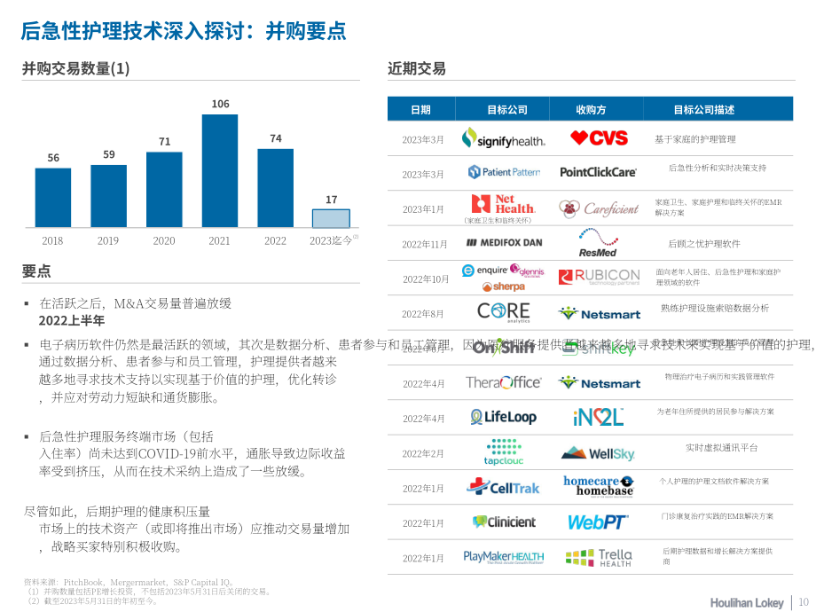 华利安：2023年医疗IT市场报告（英文版）（15页）.pdf_第10页