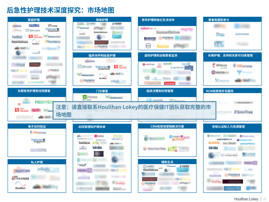 华利安：2023年医疗IT市场报告（英文版）（15页）.pdf_第11页
