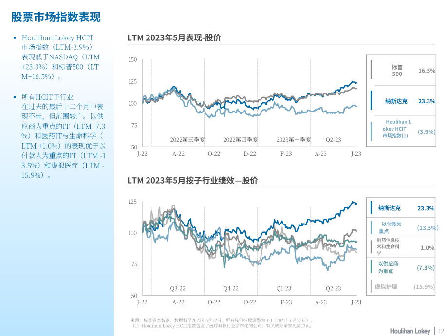 华利安：2023年医疗IT市场报告（英文版）（15页）.pdf_第12页
