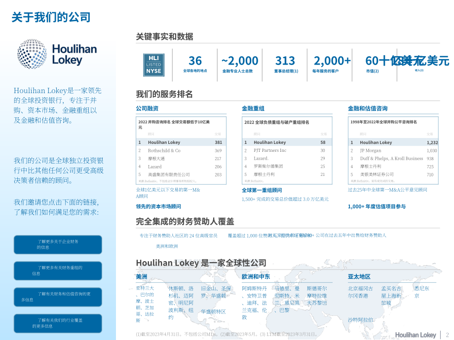 华利安：2023年医疗IT市场报告（英文版）（15页）.pdf_第2页
