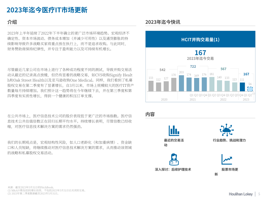 华利安：2023年医疗IT市场报告（英文版）（15页）.pdf_第5页
