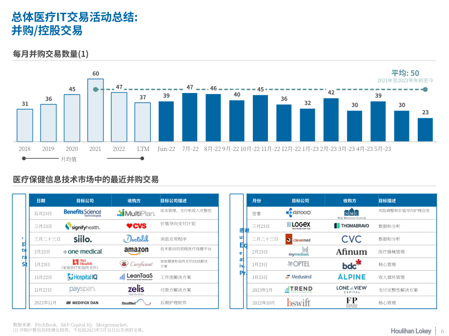 华利安：2023年医疗IT市场报告（英文版）（15页）.pdf_第6页