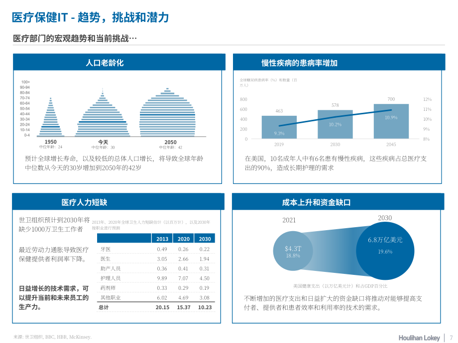 华利安：2023年医疗IT市场报告（英文版）（15页）.pdf_第7页