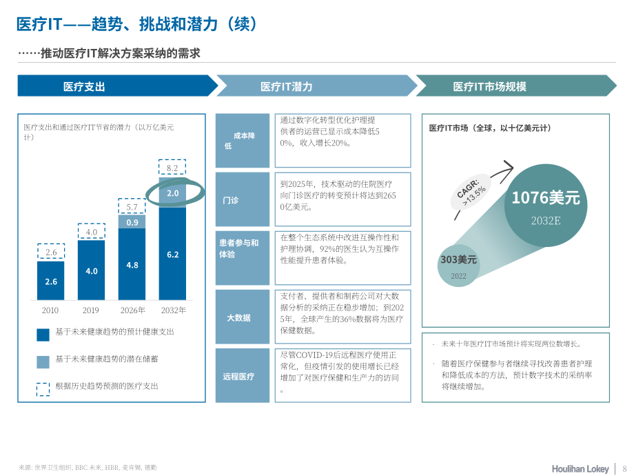 华利安：2023年医疗IT市场报告（英文版）（15页）.pdf_第8页