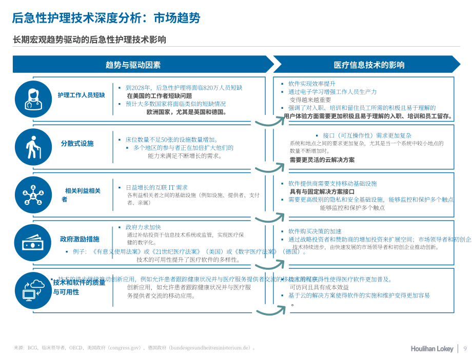 华利安：2023年医疗IT市场报告（英文版）（15页）.pdf_第9页