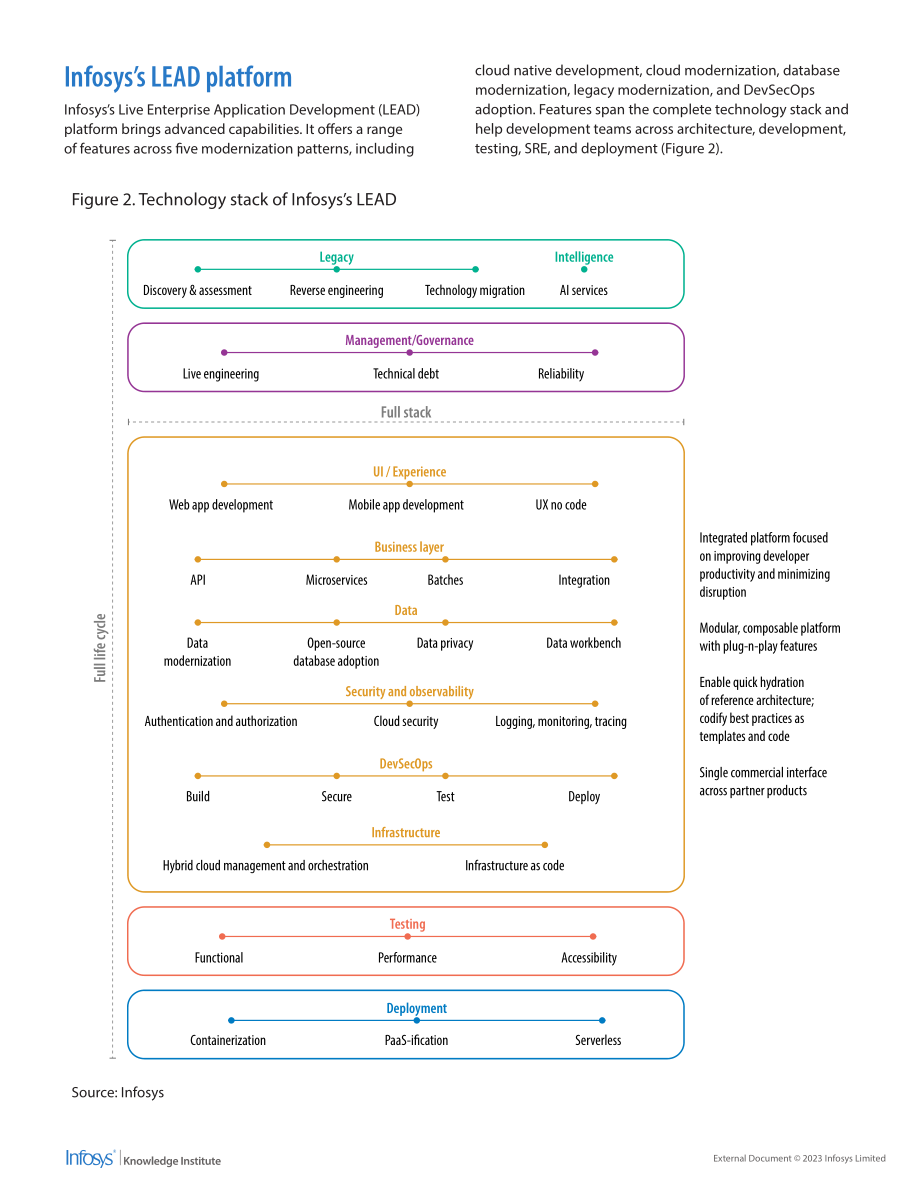 印孚瑟斯：2023平台工程报告-如何实现工程文化现代化（英文版）（10页）.pdf_第6页
