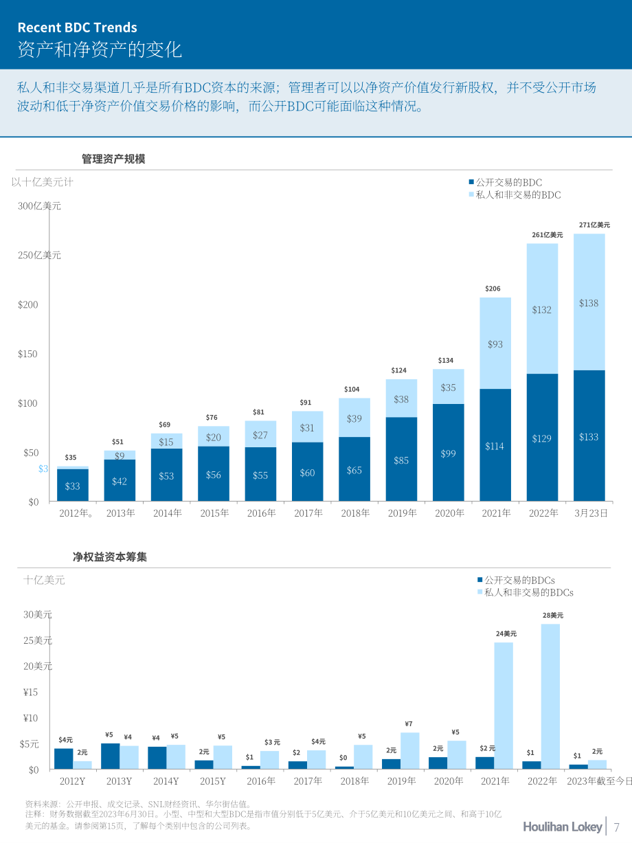 华利安：2023年业务发展公司(BDC)市场洞察报告（英文版）（20页）.pdf_第7页