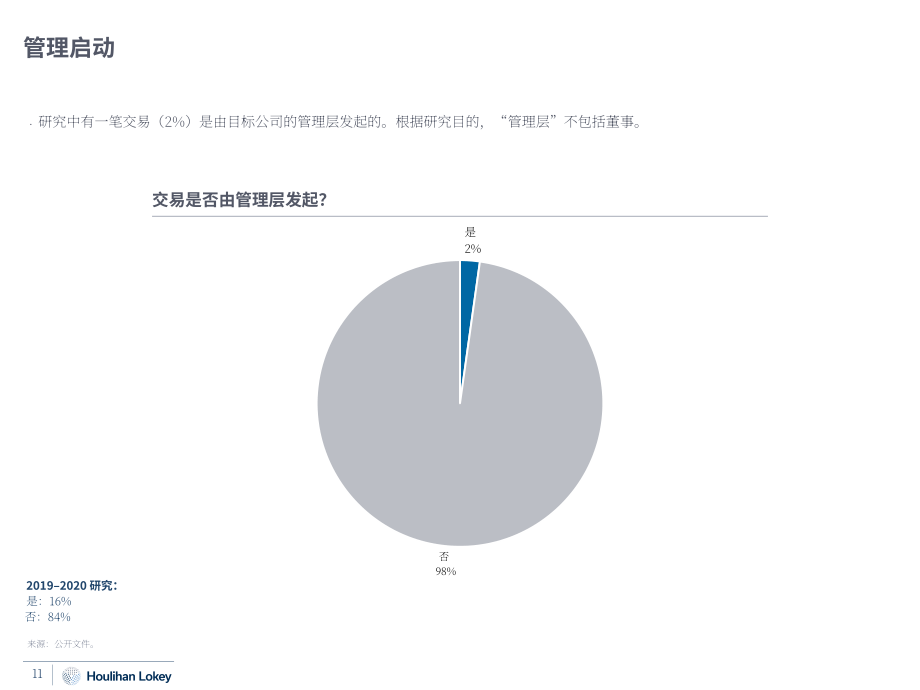 华利安：2022私有化交易研究报告（英文版）（62页）.pdf_第11页