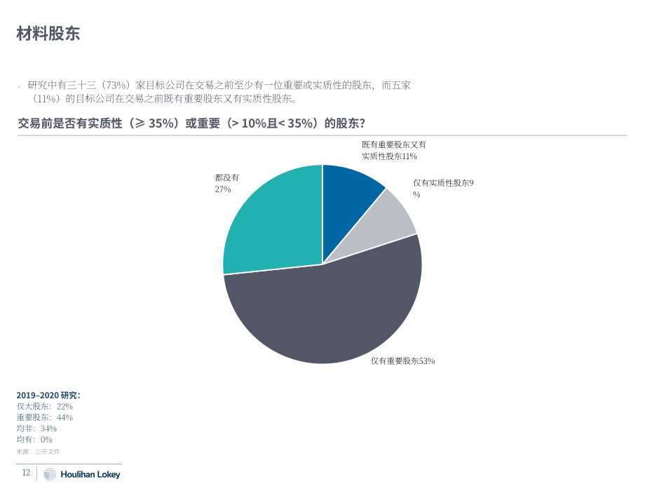 华利安：2022私有化交易研究报告（英文版）（62页）.pdf_第12页