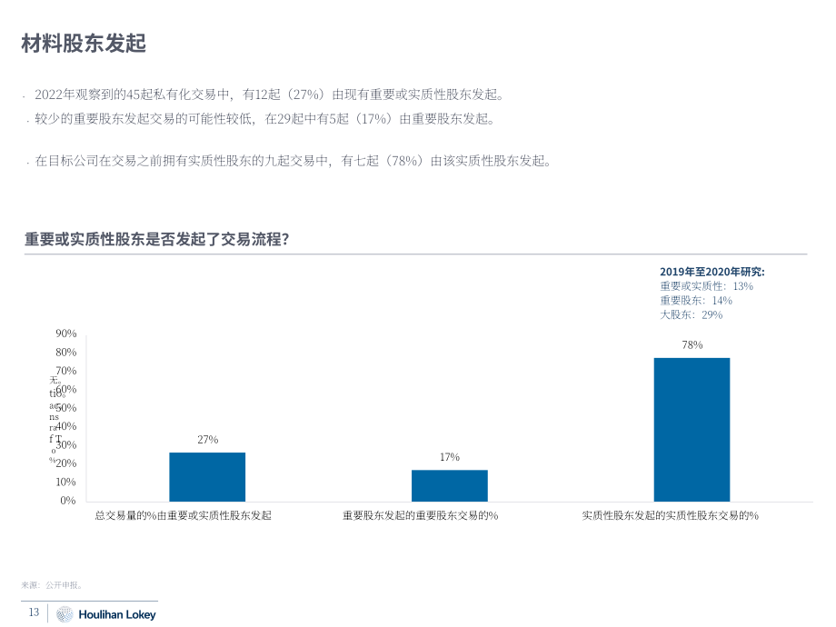 华利安：2022私有化交易研究报告（英文版）（62页）.pdf_第13页