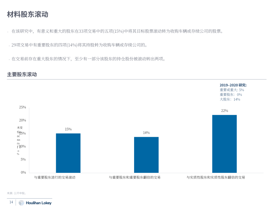 华利安：2022私有化交易研究报告（英文版）（62页）.pdf_第14页