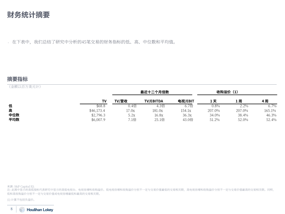 华利安：2022私有化交易研究报告（英文版）（62页）.pdf_第8页