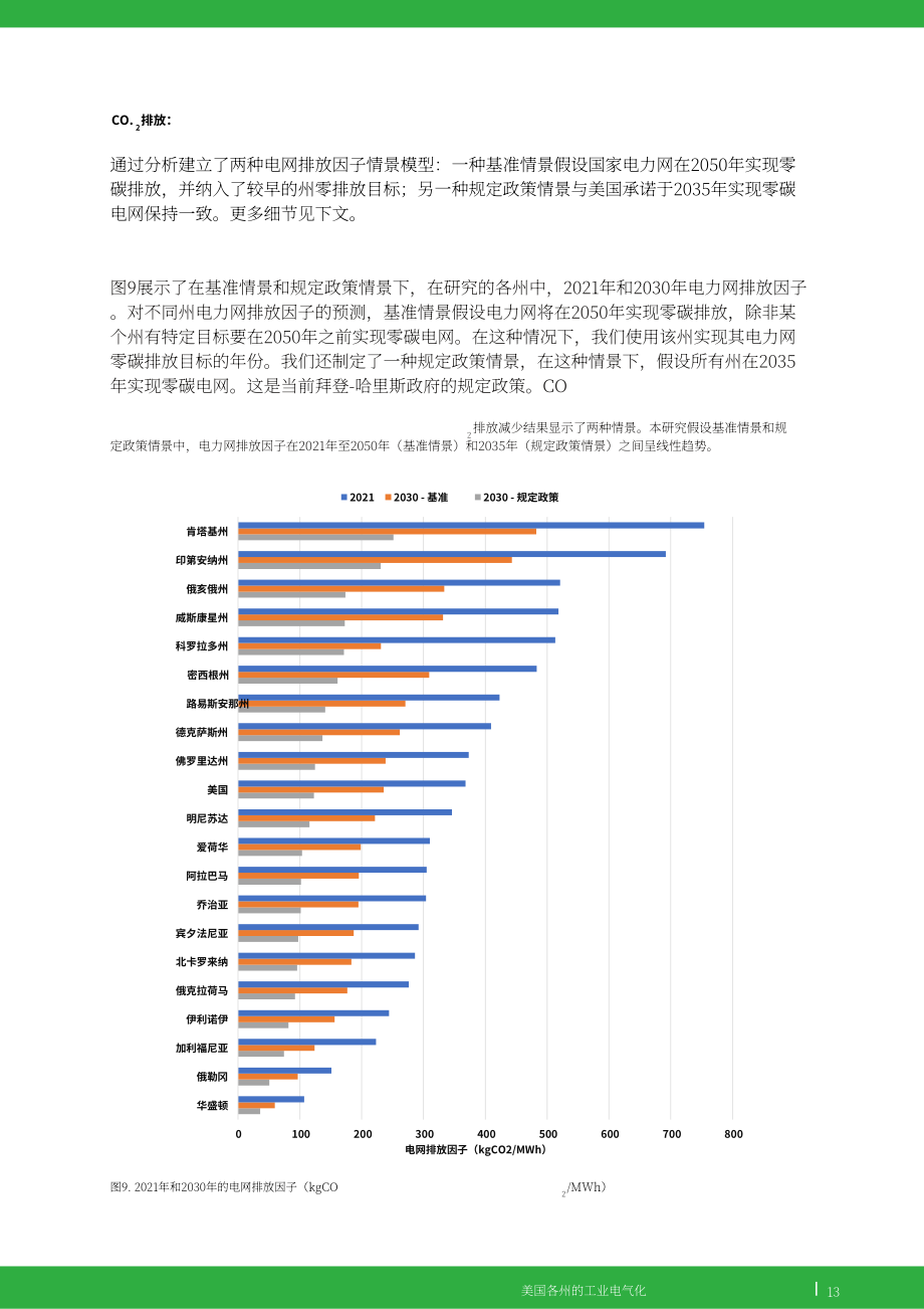 GEI：2023美国各州工业电气化报告（英文版）（86页）.pdf_第14页