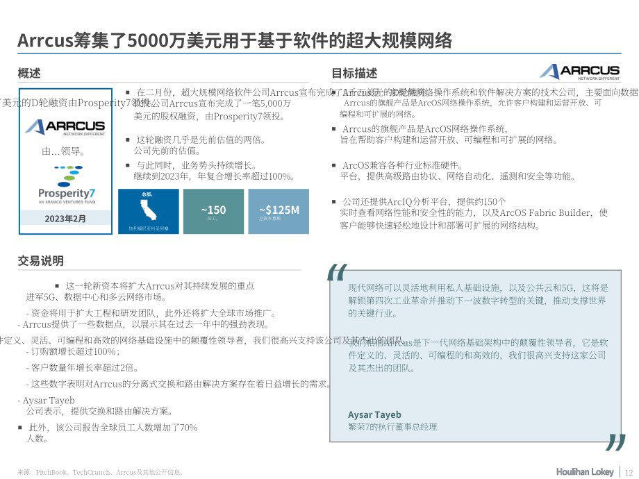 华利安：2023Q1互联软件市场报告（英文版）（29页）.pdf_第12页