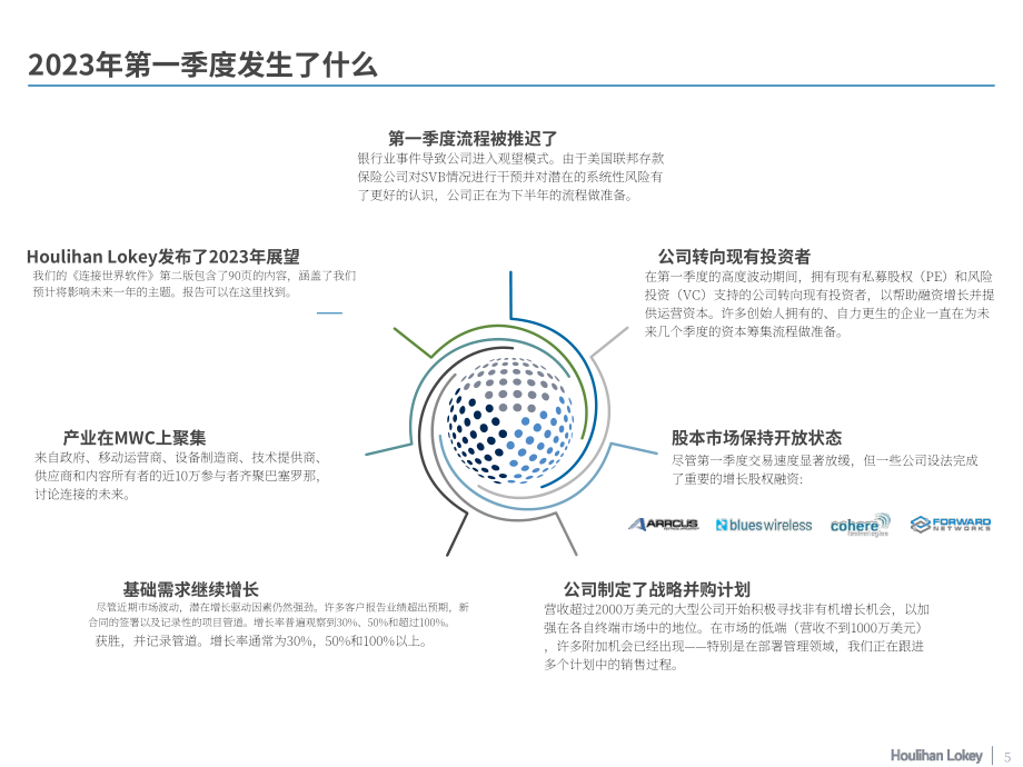 华利安：2023Q1互联软件市场报告（英文版）（29页）.pdf_第5页