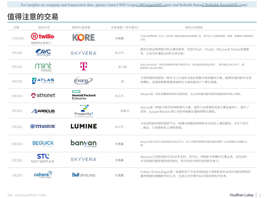 华利安：2023Q1互联软件市场报告（英文版）（29页）.pdf_第8页
