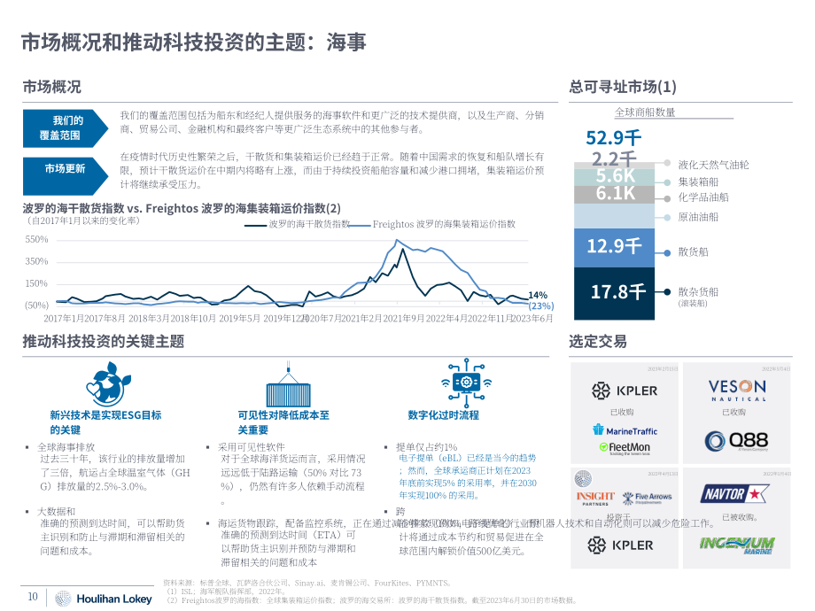 华利安：2023Q2交通科技行业更新报告（英文版）（43页）.pdf_第10页