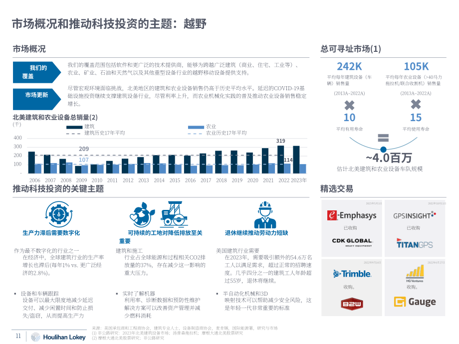 华利安：2023Q2交通科技行业更新报告（英文版）（43页）.pdf_第11页
