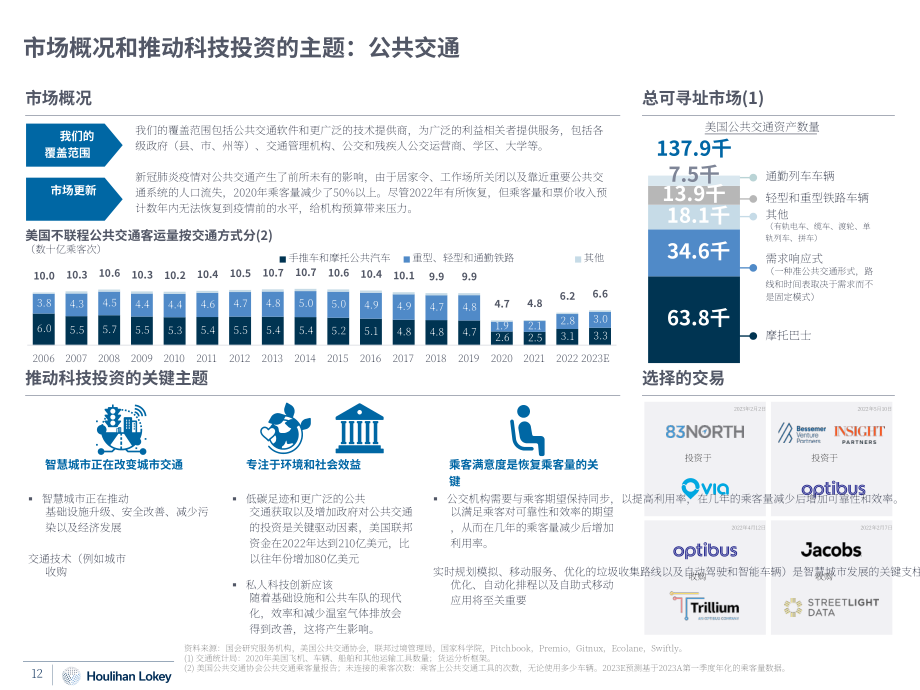 华利安：2023Q2交通科技行业更新报告（英文版）（43页）.pdf_第12页
