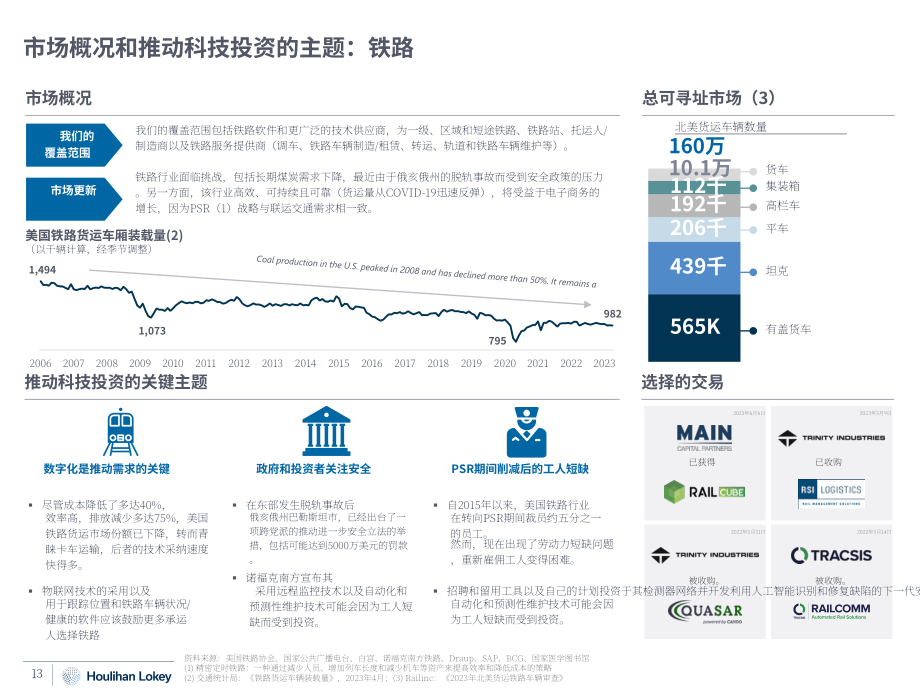 华利安：2023Q2交通科技行业更新报告（英文版）（43页）.pdf_第13页
