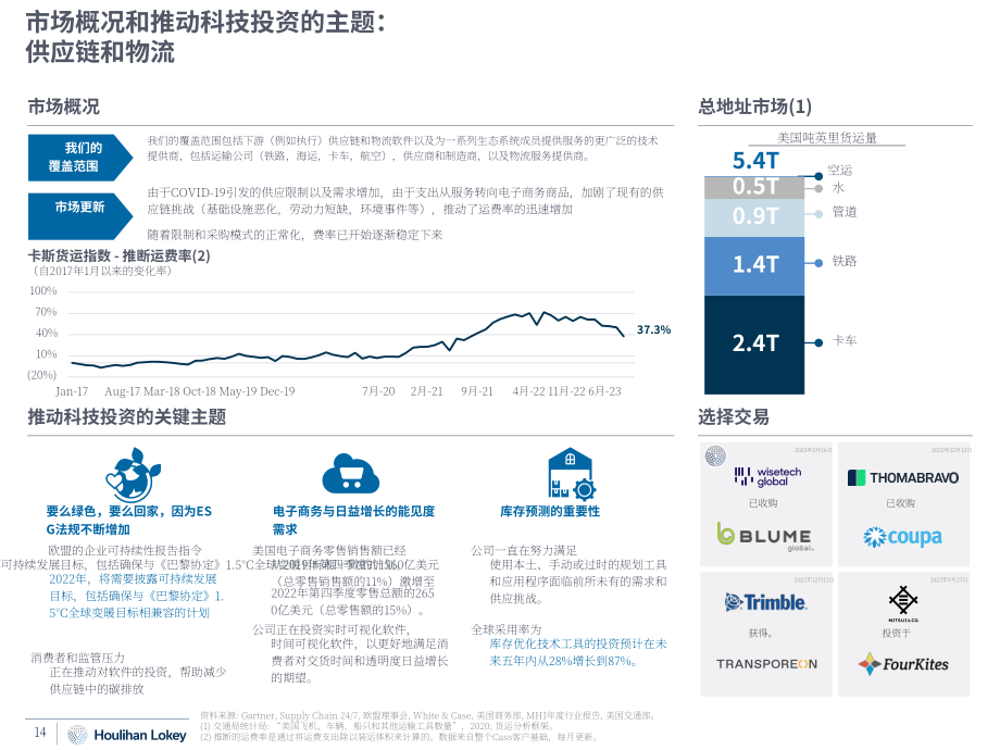 华利安：2023Q2交通科技行业更新报告（英文版）（43页）.pdf_第14页