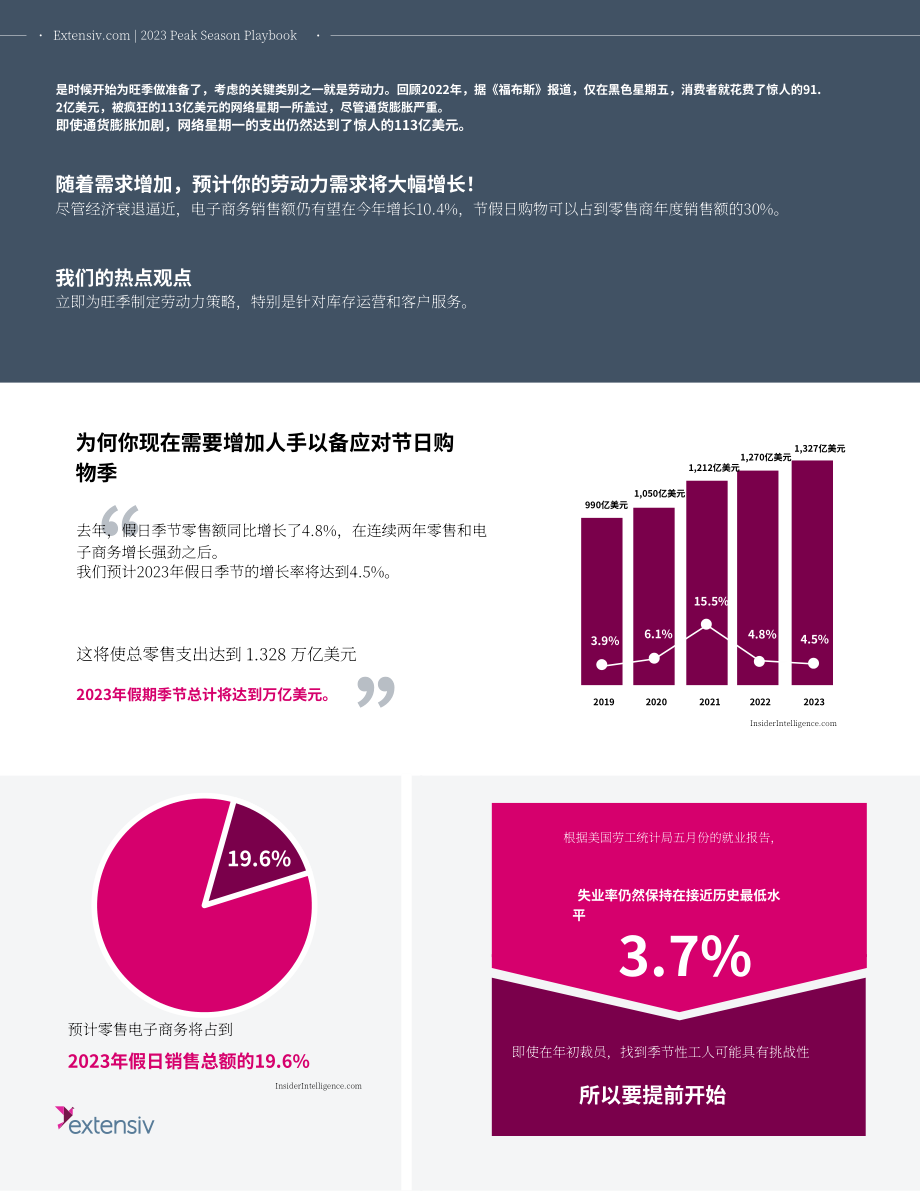 Extensiv：2023年第三方物流零售商和电商卖家旺季指南（英文版）（23页）.pdf_第13页