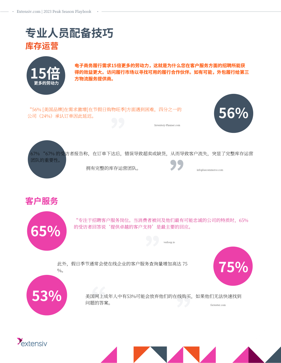 Extensiv：2023年第三方物流零售商和电商卖家旺季指南（英文版）（23页）.pdf_第14页