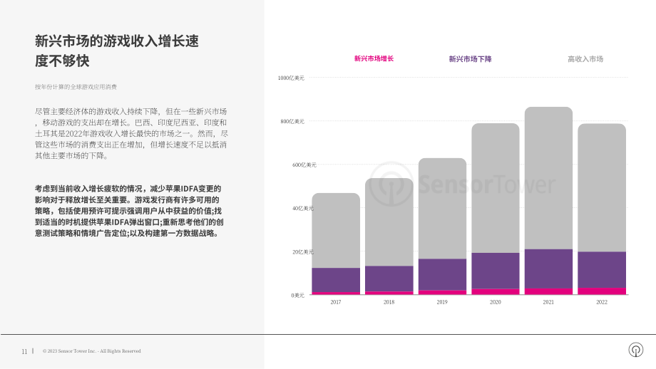 Sensor Tower：2023年移动和数字广告行业全球趋势分析报告（英文版）（20页）.pdf_第11页