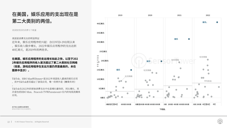 Sensor Tower：2023年移动和数字广告行业全球趋势分析报告（英文版）（20页）.pdf_第13页