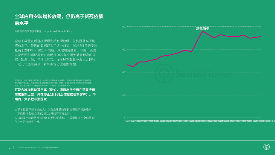 Sensor Tower：2023年移动和数字广告行业全球趋势分析报告（英文版）（20页）.pdf_第2页