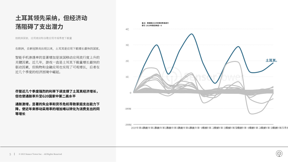 Sensor Tower：2023年移动和数字广告行业全球趋势分析报告（英文版）（20页）.pdf_第5页