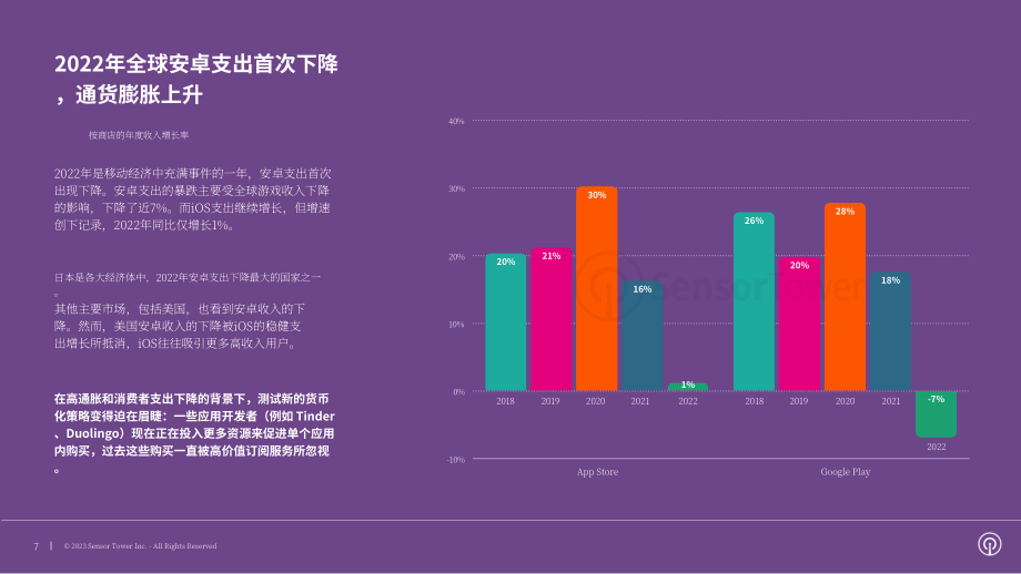 Sensor Tower：2023年移动和数字广告行业全球趋势分析报告（英文版）（20页）.pdf_第7页