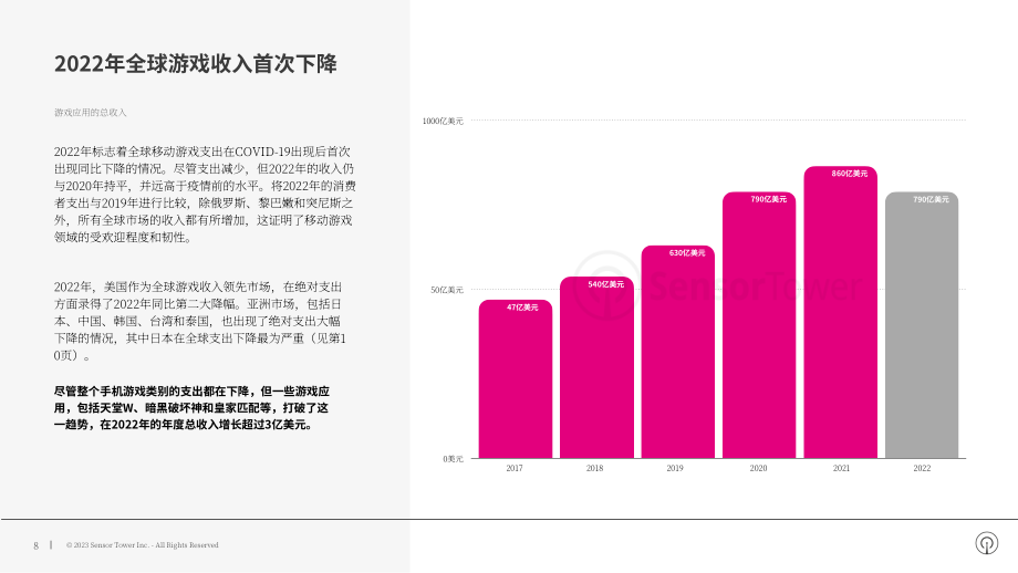 Sensor Tower：2023年移动和数字广告行业全球趋势分析报告（英文版）（20页）.pdf_第8页