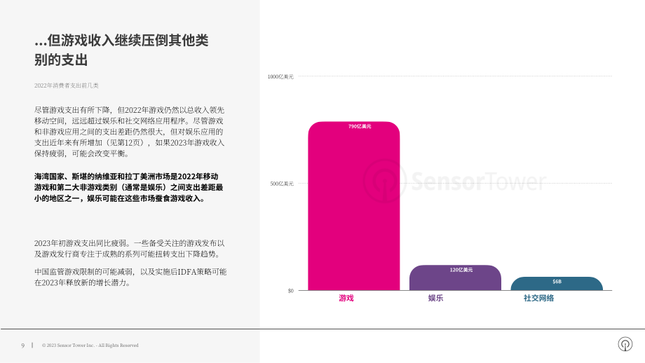 Sensor Tower：2023年移动和数字广告行业全球趋势分析报告（英文版）（20页）.pdf_第9页